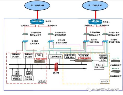 科東PSSEM 2000s網絡安全監測裝置的計算機系統服務解析
