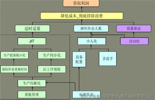 深度解讀 安歌科技如何結合拉動系統，實現‘千廠千面’的智能物流解決方案
